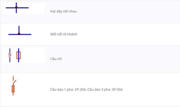 Các ký hiệu sơ đồ mạch điện dân dụng