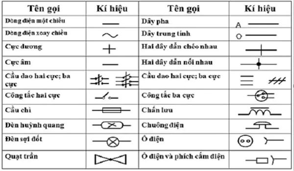 Ký hiệu của các mạch điện công nghiệp