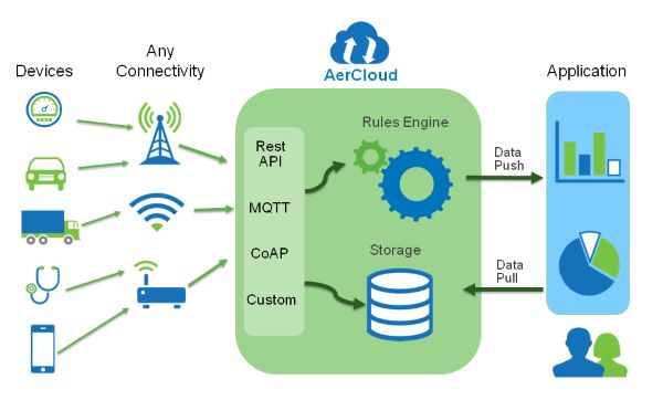 Thông tin về hệ thống IoT