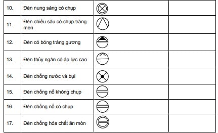 Ký hiệu thiết bị điện và đèn điện - tiếp theo