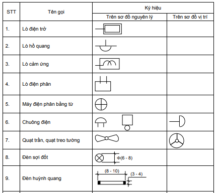 Ký hiệu thiết bị điện và đèn điện